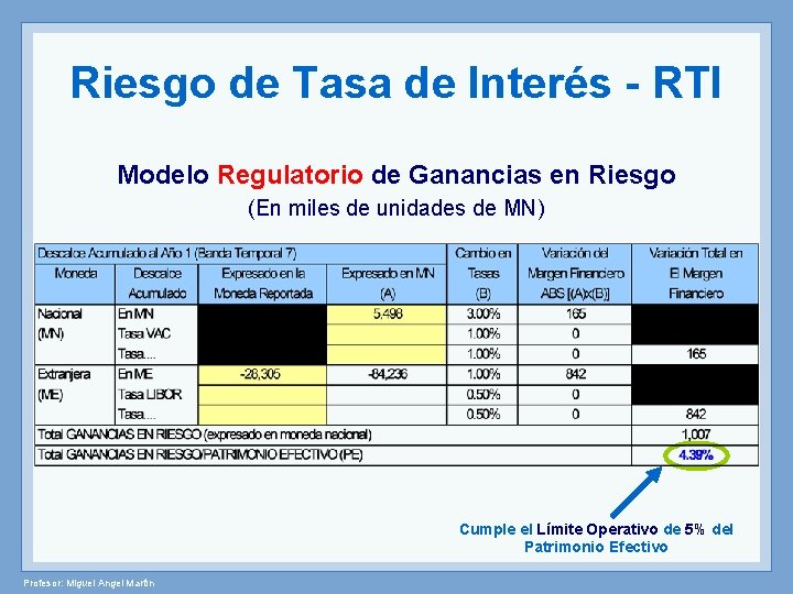 Riesgo de Tasa de Interés - RTI Modelo Regulatorio de Ganancias en Riesgo (En