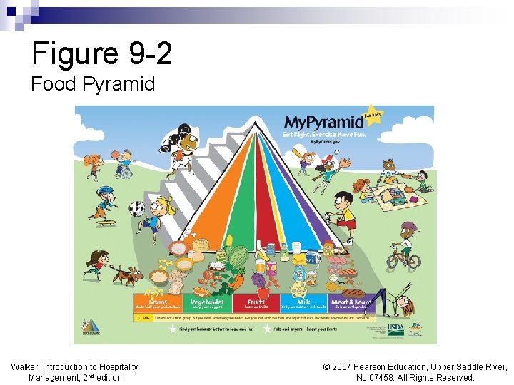 Figure 9 -2 Food Pyramid Walker: Introduction to Hospitality Management, 2 nd edition © Figure 9 -2 Food Pyramid Walker: Introduction to Hospitality Management, 2 nd edition ©