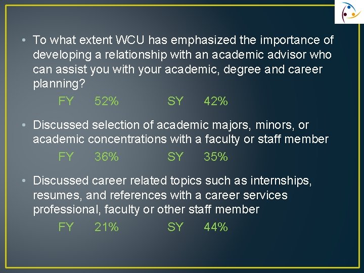  • To what extent WCU has emphasized the importance of developing a relationship