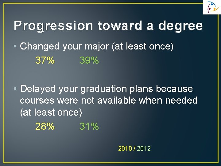 Progression toward a degree • Changed your major (at least once) 37% 39% •