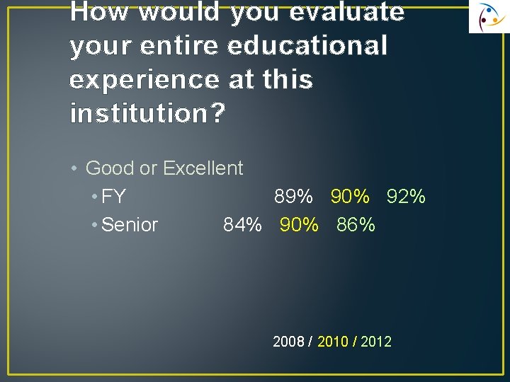 How would you evaluate your entire educational experience at this institution? • Good or