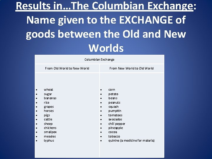 Results in…The Columbian Exchange: Name given to the EXCHANGE of goods between the Old