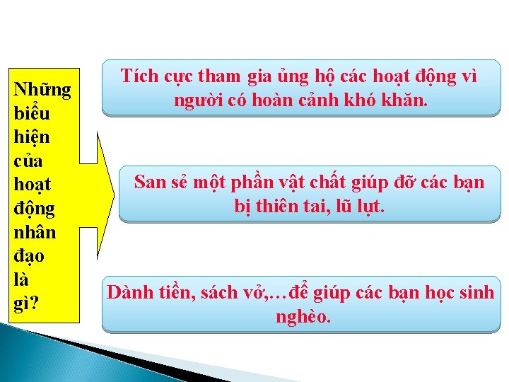 Những biểu hiện của hoạt động nhân đạo là gì? Tích cực tham gia