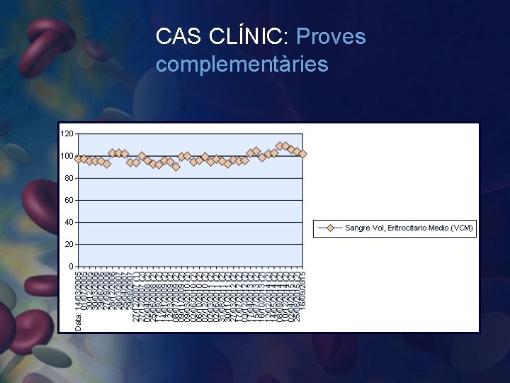 CAS CLÍNIC: Proves complementàries 