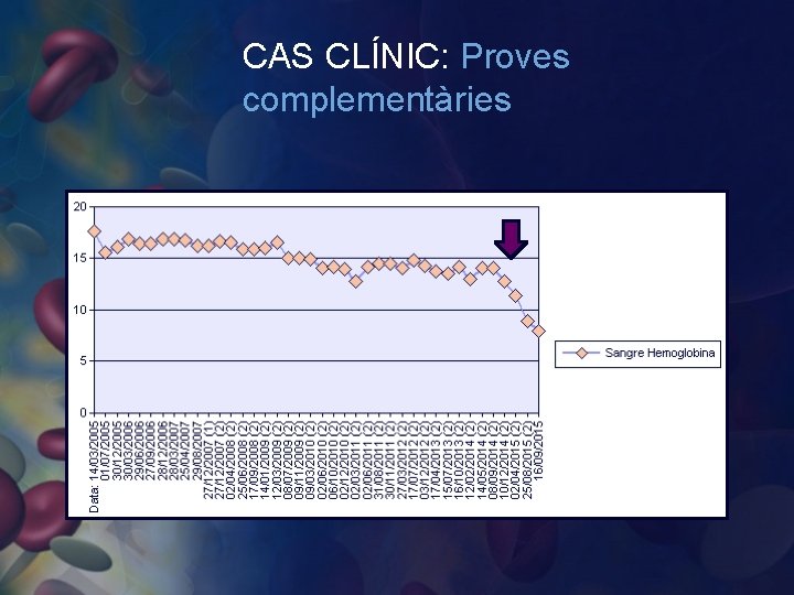 CAS CLÍNIC: Proves complementàries 