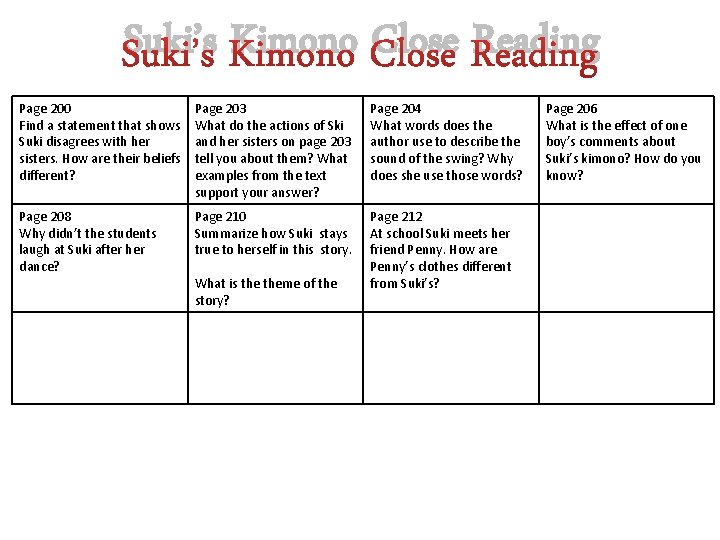 Suki’s Kimono Close Reading Page 200 Find a statement that shows Suki disagrees with Suki’s Kimono Close Reading Page 200 Find a statement that shows Suki disagrees with