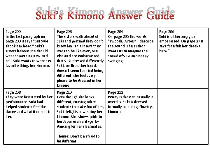 Suki’s Kimono Answer Guide Page 200 In the last paragraph on page 200 it Suki’s Kimono Answer Guide Page 200 In the last paragraph on page 200 it