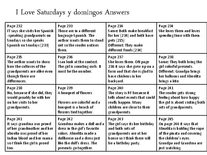 I Love Saturdays y domingos Answers Page 232 IT says she visits her Spanish I Love Saturdays y domingos Answers Page 232 IT says she visits her Spanish