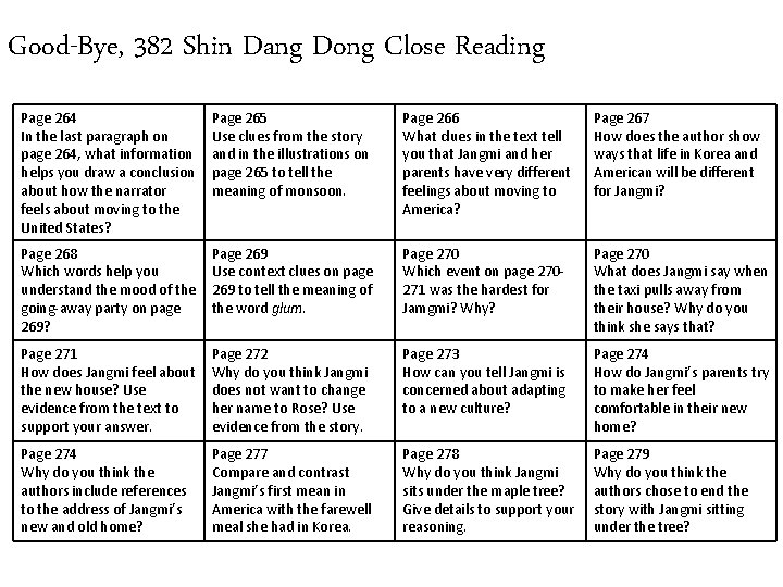 Good-Bye, 382 Shin Dang Dong Close Reading Page 264 In the last paragraph on Good-Bye, 382 Shin Dang Dong Close Reading Page 264 In the last paragraph on