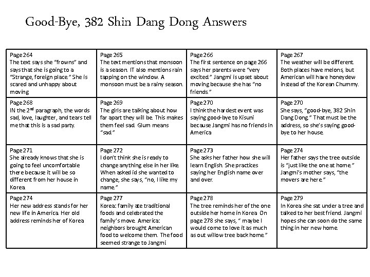 Good-Bye, 382 Shin Dang Dong Answers Page 264 The text says she “frowns” and Good-Bye, 382 Shin Dang Dong Answers Page 264 The text says she “frowns” and