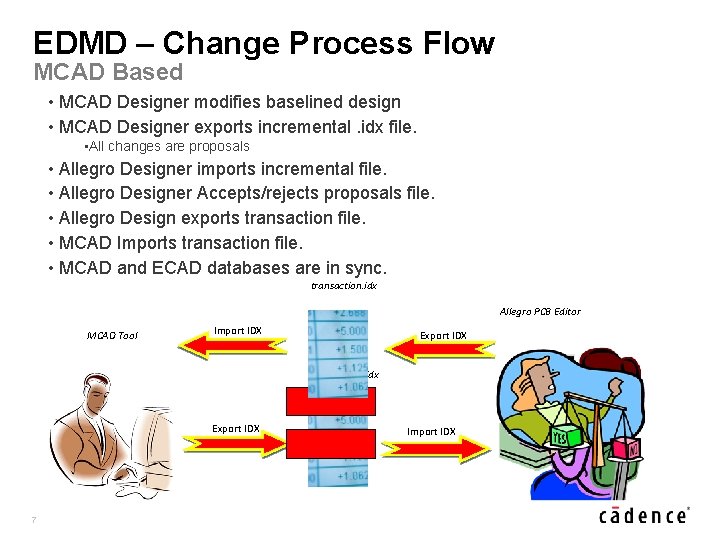 EDMD – Change Process Flow MCAD Based • MCAD Designer modifies baselined design •