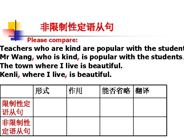 非限制性定语从句 Please compare: Teachers who are kind are popular with the student Mr Wang,