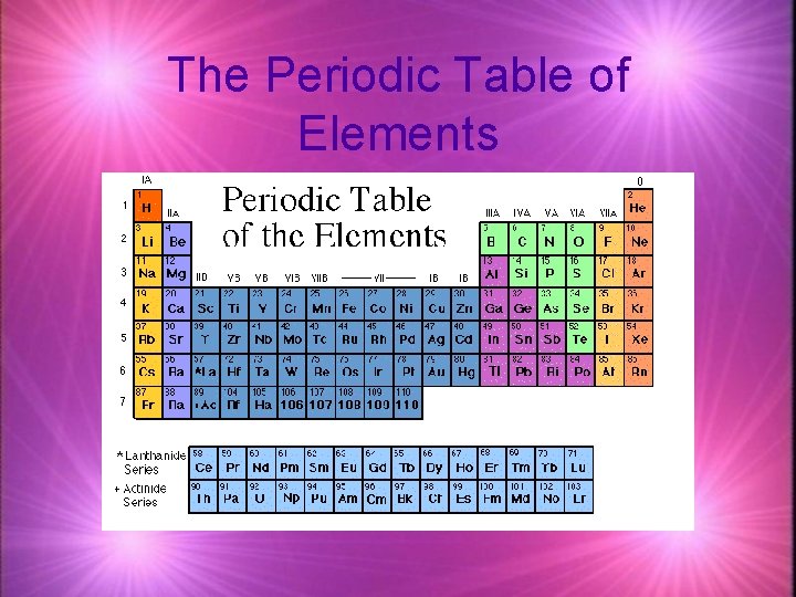 The Periodic Table of Elements 