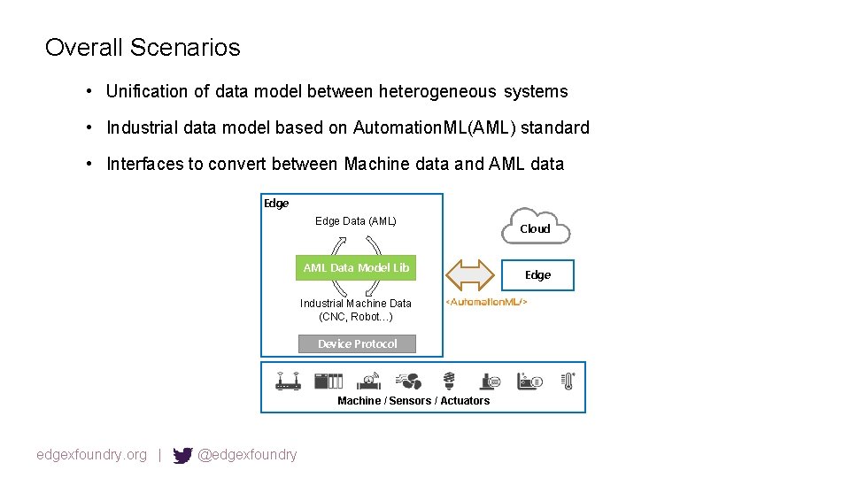 Overall Scenarios • Unification of data model between heterogeneous systems • Industrial data model