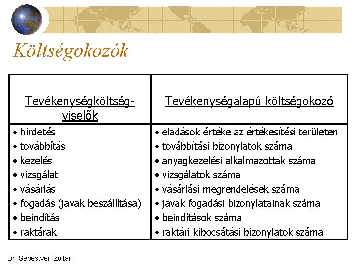Költségokozók Tevékenységköltségviselők • • hirdetés továbbítás kezelés vizsgálat vásárlás fogadás (javak beszállítása) beindítás raktárak