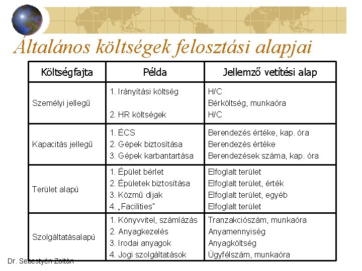 Általános költségek felosztási alapjai Költségfajta Példa 1. Irányítási költség Jellemző vetítési alap 2. HR