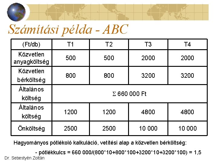 Számítási példa - ABC (Ft/db) T 1 T 2 T 3 T 4 Közvetlen