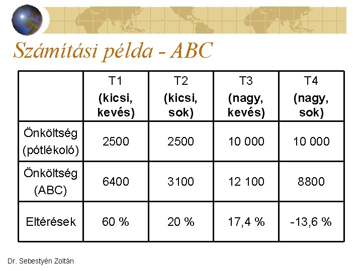 Számítási példa - ABC T 1 (kicsi, kevés) T 2 (kicsi, sok) T 3