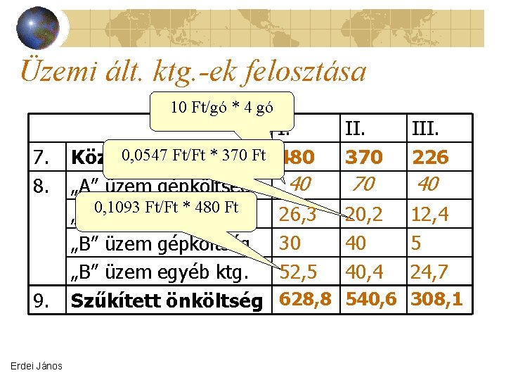 Üzemi ált. ktg. -ek felosztása 10 Ft/gó * 4 gó 7. 8. 9. Erdei