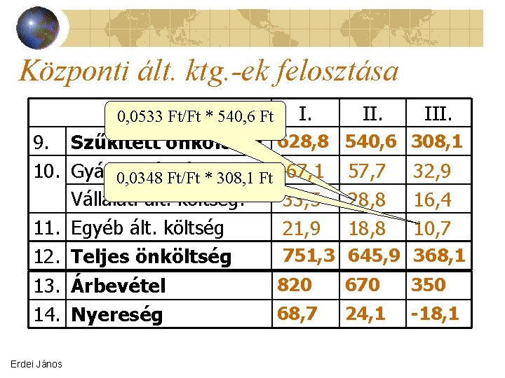 Központi ált. ktg. -ek felosztása 0, 0533 Ft/Ft * 540, 6 Ft I. III.