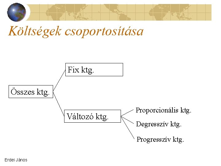 Költségek csoportosítása Fix ktg. Összes ktg. Változó ktg. Proporcionális ktg. Degresszív ktg. Progresszív ktg.