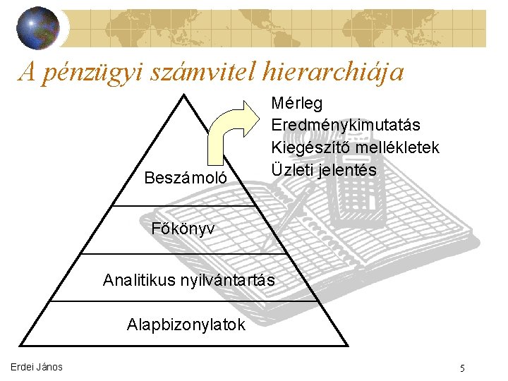 A pénzügyi számvitel hierarchiája Beszámoló Mérleg Eredménykimutatás Kiegészítő mellékletek Üzleti jelentés Főkönyv Analitikus nyilvántartás