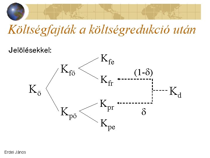 Költségfajták a költségredukció után Jelölésekkel: Kfö Kö Kpö Erdei János Kfe Kfr Kpe (1