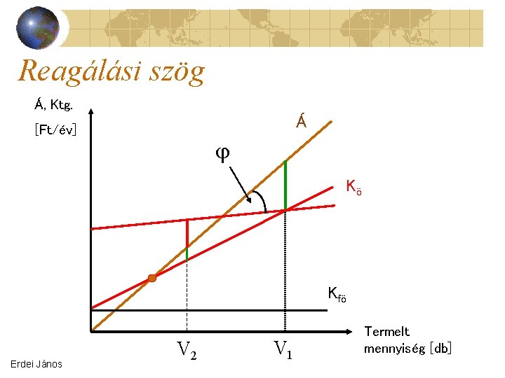 Reagálási szög Á, Ktg. Á [Ft/év] Kö Kfö Erdei János V 2 V 1