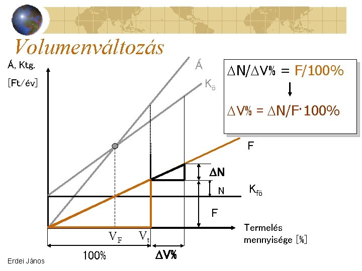 Volumenváltozás Á Á, Ktg. N/ V% = F/100% Kö [Ft/év] V% = N/F· 100%