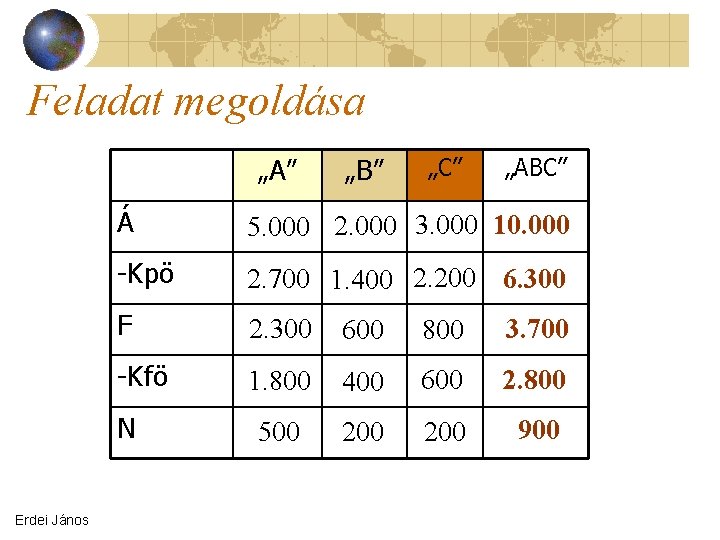 Feladat megoldása „A” „C” „ABC” Á 5. 000 2. 000 3. 000 10. 000