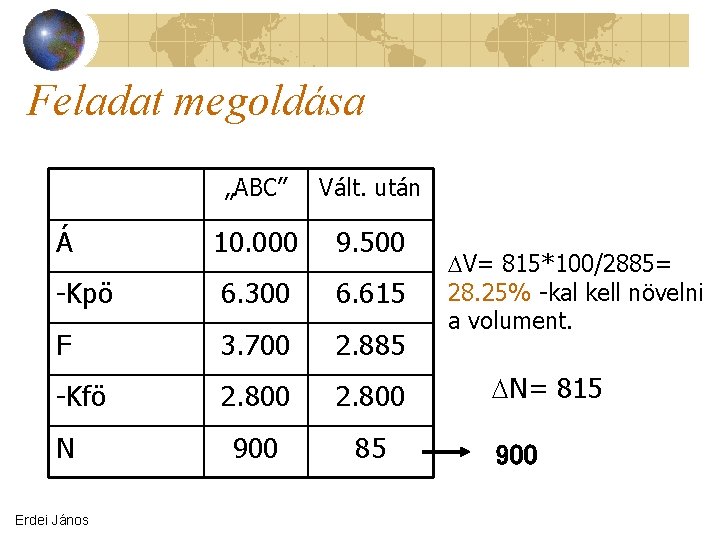 Feladat megoldása „ABC” Vált. után Á 10. 000 9. 500 -Kpö 6. 300 6.