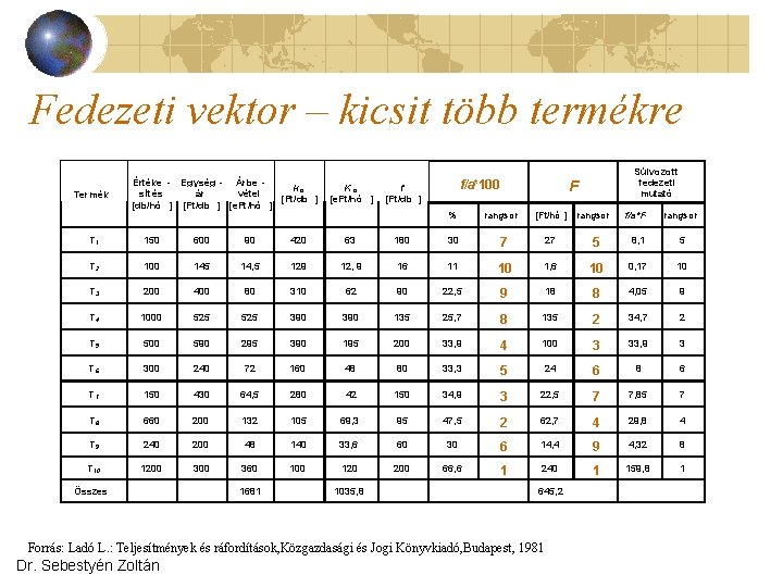 Fedezeti vektor – kicsit több termékre Termék Értéke - Egység - Árbe kp sít