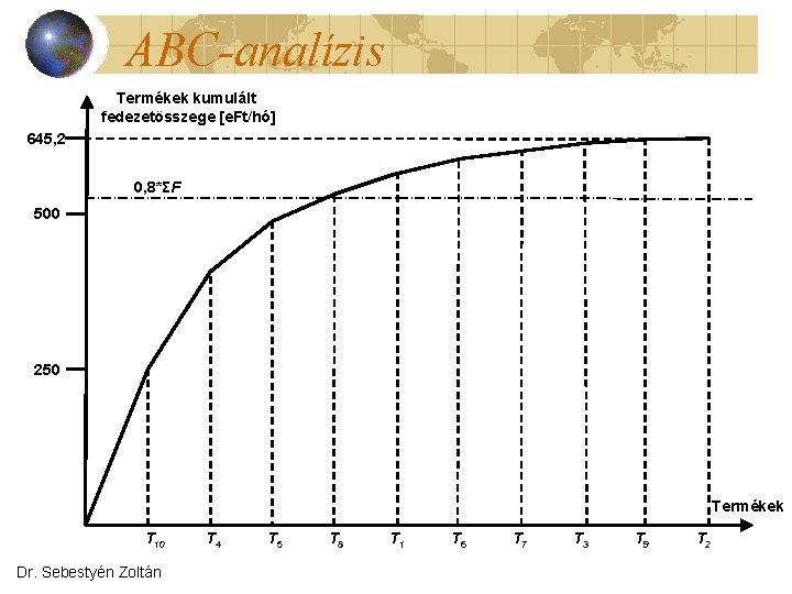 ABC-analízis Termékek kumulált fedezetösszege [e. Ft/hó] 645, 2 0, 8*ΣF 500 250 Termékek T