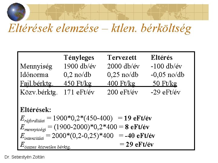 Eltérések elemzése – ktlen. bérköltség Tényleges Mennyiség 1900 db/év Időnorma 0, 2 no/db Fajl.