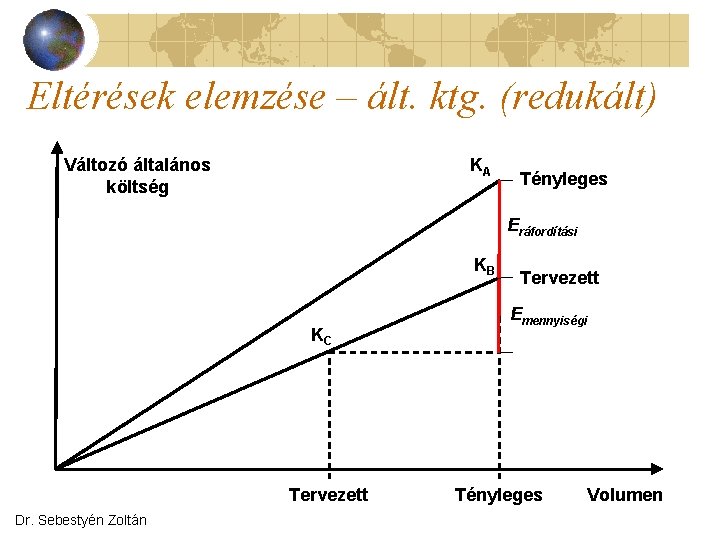 Eltérések elemzése – ált. ktg. (redukált) Változó általános költség KA Tényleges Eráfordítási KB KC