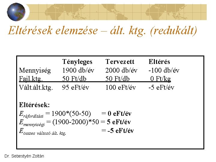 Eltérések elemzése – ált. ktg. (redukált) Mennyiség Fajl. ktg. Vált. ktg. Tényleges 1900 db/év