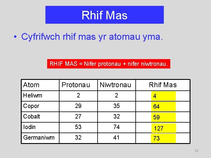 Rhif Mas • Cyfrifwch rhif mas yr atomau yma. RHIF MAS = Nifer protonau