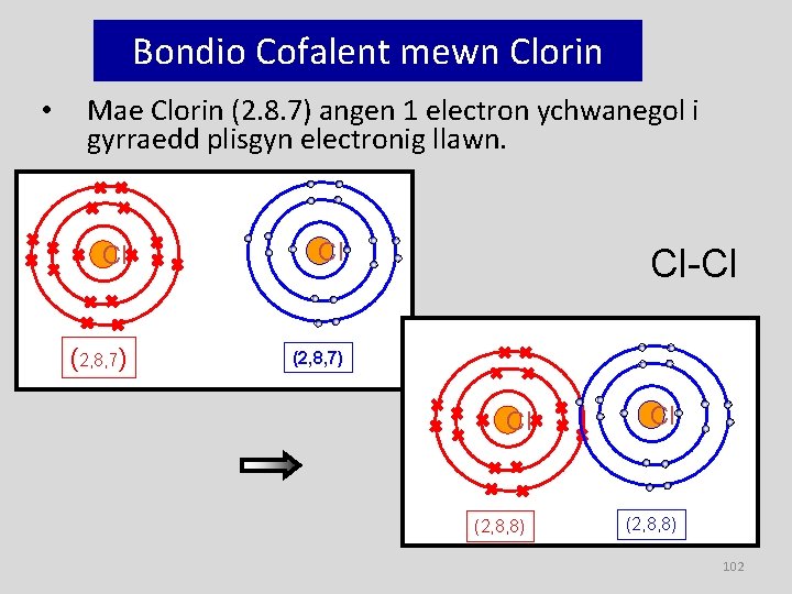 Bondio Cofalent mewn Clorin • Mae Clorin (2. 8. 7) angen 1 electron ychwanegol