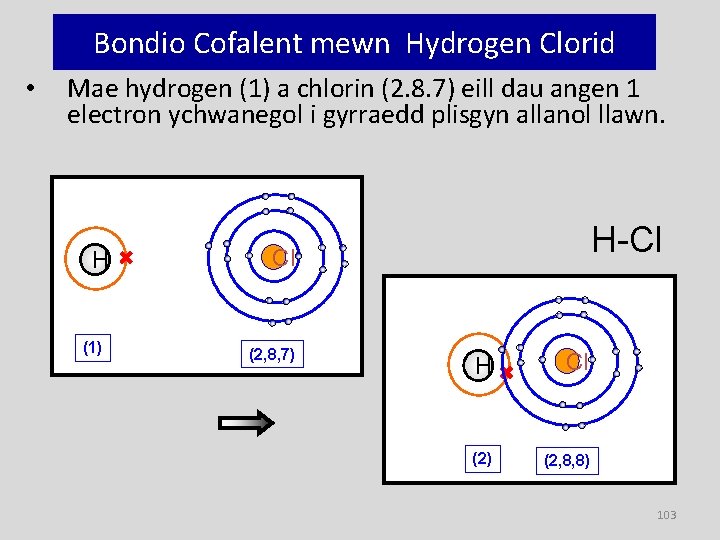 Bondio Cofalent mewn Hydrogen Clorid • Mae hydrogen (1) a chlorin (2. 8. 7)