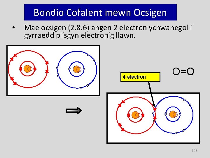 Bondio Cofalent mewn Ocsigen • Mae ocsigen (2. 8. 6) angen 2 electron ychwanegol