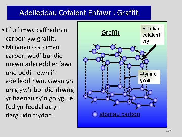 Adeileddau Cofalent Enfawr : Graffit • Ffurf mwy cyffredin o carbon yw graffit. •