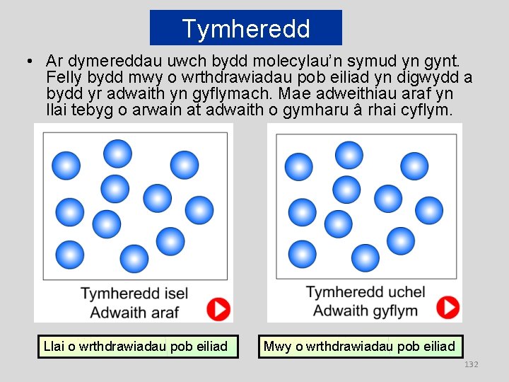 Tymheredd • Ar dymereddau uwch bydd molecylau’n symud yn gynt. Felly bydd mwy o