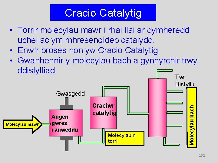 Cracio Catalytig • Torrir molecylau mawr i rhai llai ar dymheredd uchel ac ym