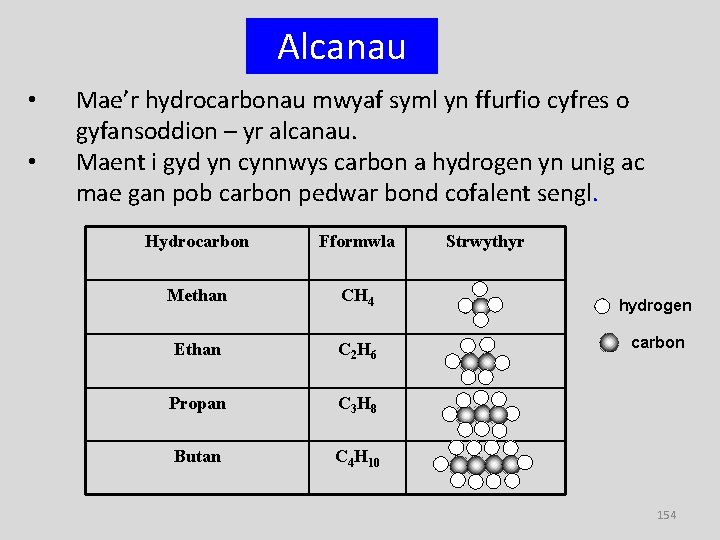 Alcanau • • Mae’r hydrocarbonau mwyaf syml yn ffurfio cyfres o gyfansoddion – yr