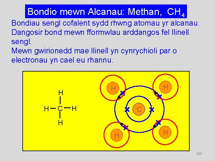 Bondio mewn Alcanau: Methan, CH 4 Bondiau sengl cofalent sydd rhwng atomau yr alcanau.