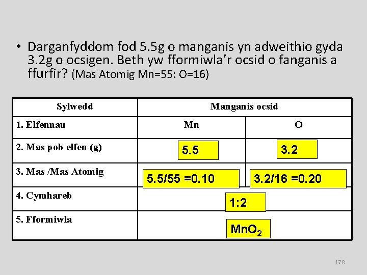  • Darganfyddom fod 5. 5 g o manganis yn adweithio gyda 3. 2