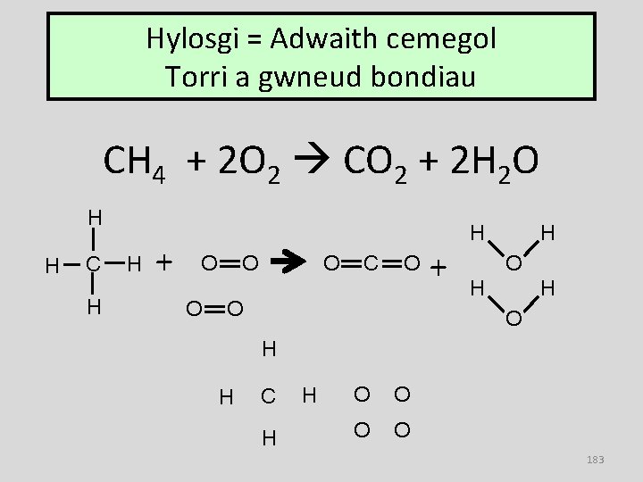 Hylosgi = Adwaith cemegol Torri a gwneud bondiau CH 4 + 2 O 2