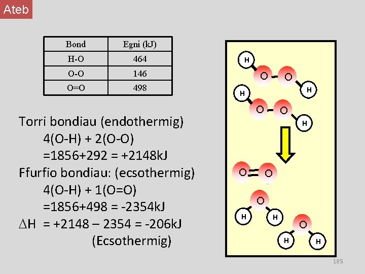 Ateb Bond Egni (k. J) H-O 464 O-O 146 O=O 498 Torri bondiau (endothermig)