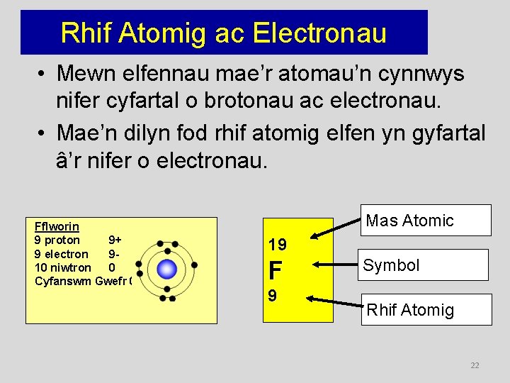 Rhif Atomig ac Electronau • Mewn elfennau mae’r atomau’n cynnwys nifer cyfartal o brotonau