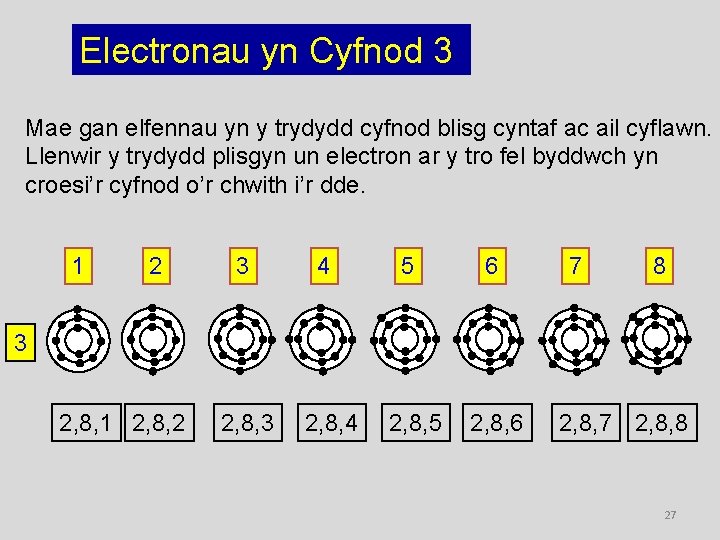 Electronau yn Cyfnod 3 Mae gan elfennau yn y trydydd cyfnod blisg cyntaf ac